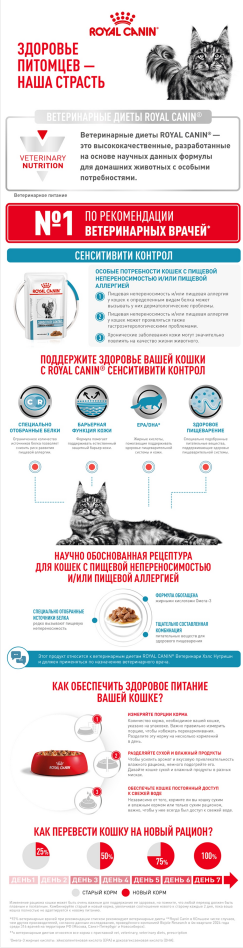 Royal Canin Sensitivity Control Курица/Рис пауч для кошек 85 г 12