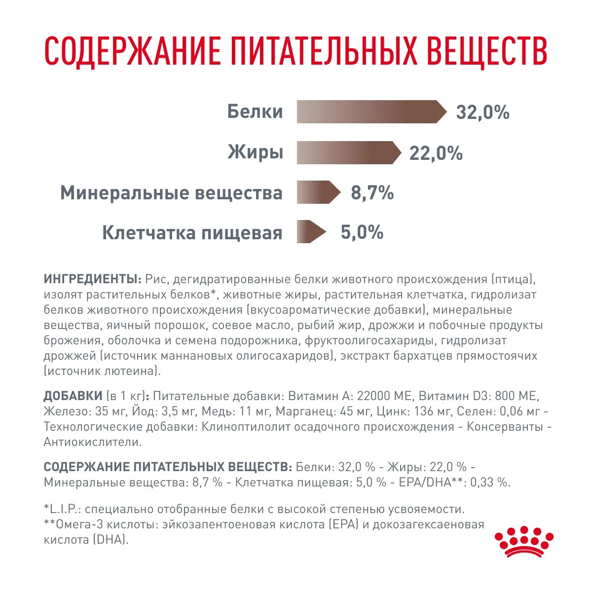Royal Canin Gastrointestinal для кошек 7