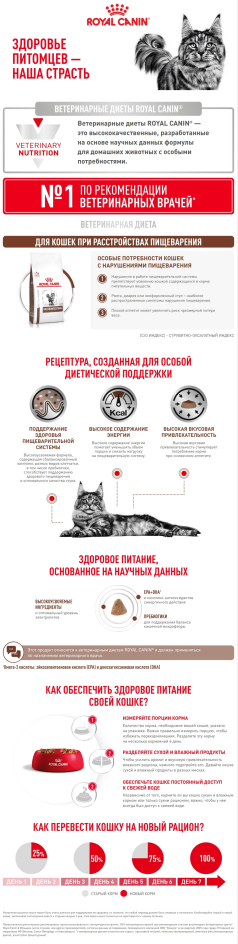 Royal Canin Gastrointestinal для кошек 12