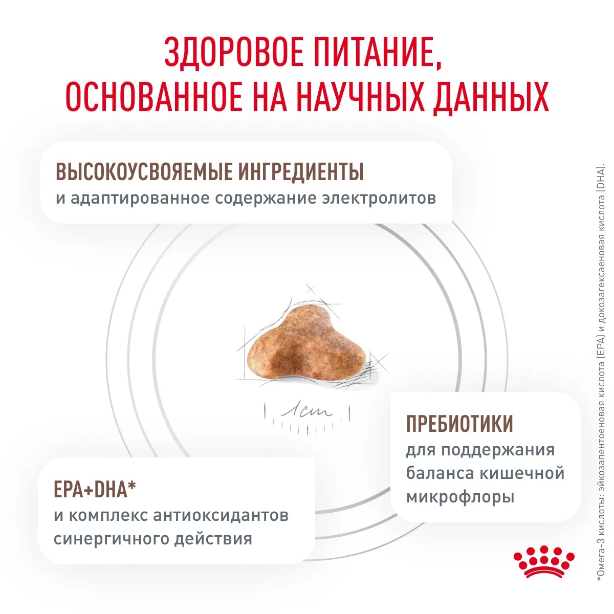 Royal Canin Gastrointestinal Fibre Response для кошек 5