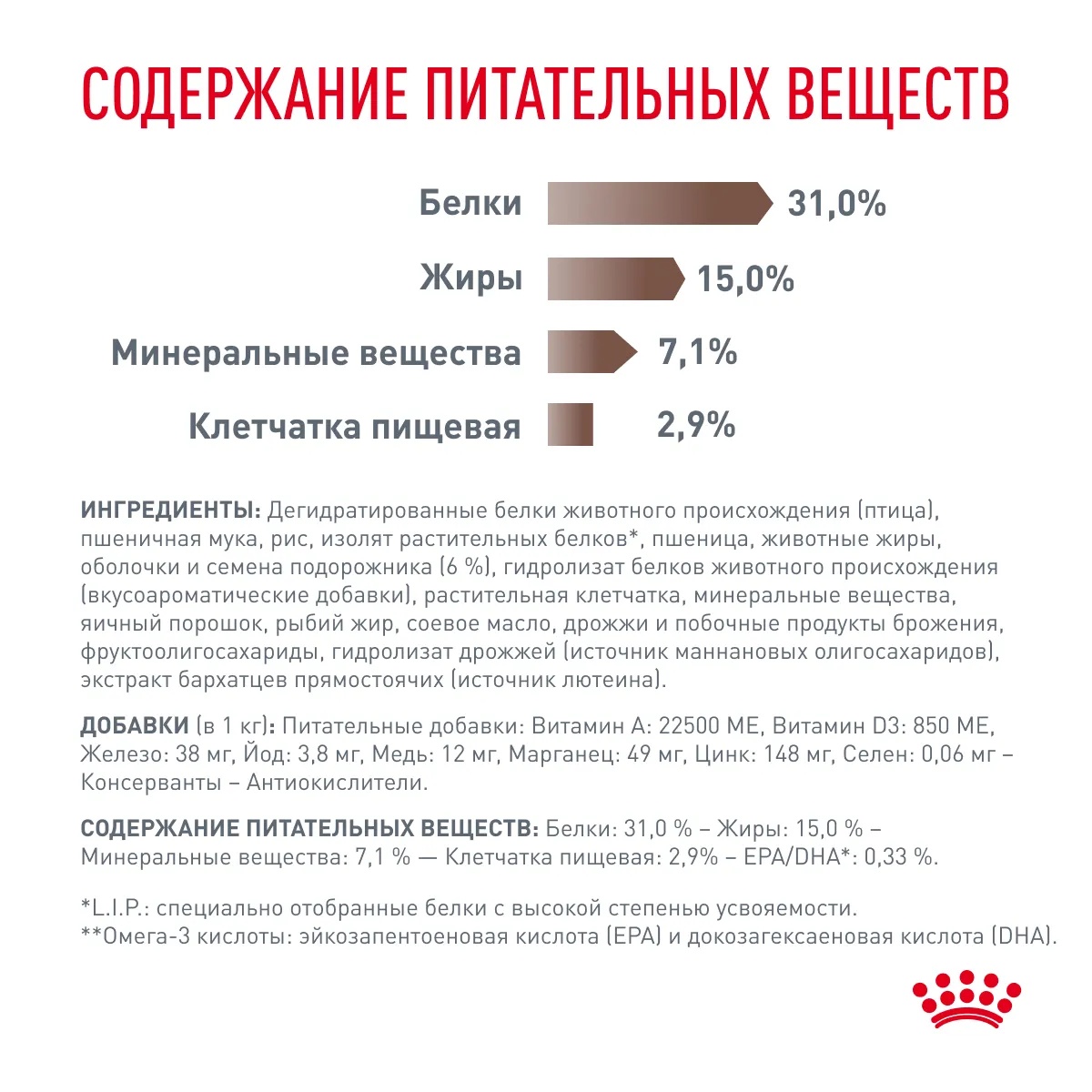 Royal Canin Gastrointestinal Fibre Response для кошек 7