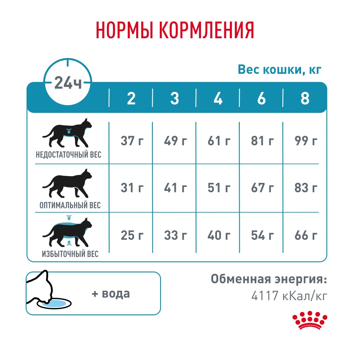 Royal Canin Hypoallergenic для кошек 8