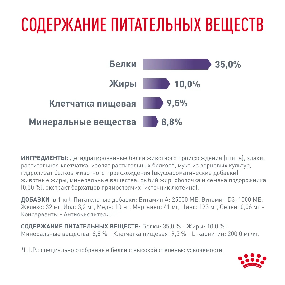 Royal Canin Neutered Satiety Balance для кошек 7