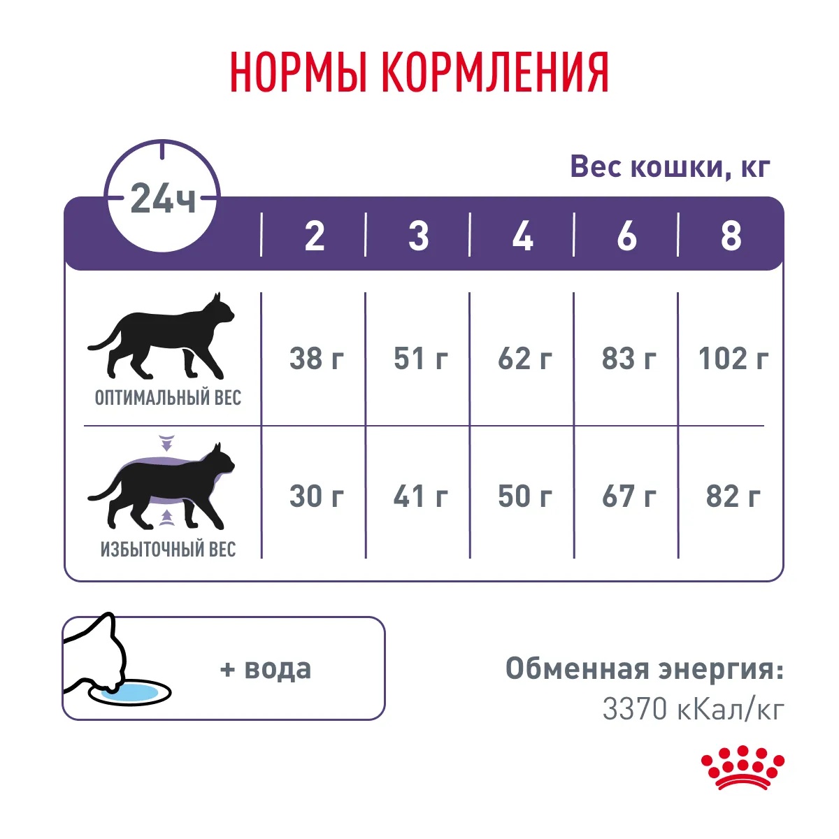 Royal Canin Neutered Satiety Balance для кошек 8