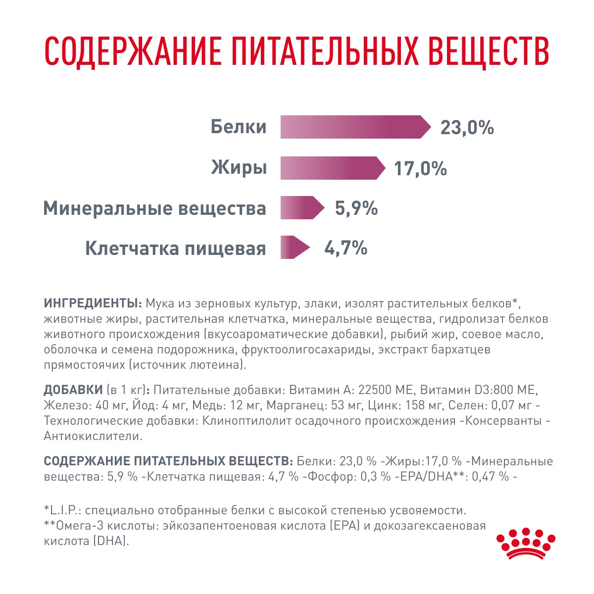 Royal Canin Renal для кошек 7