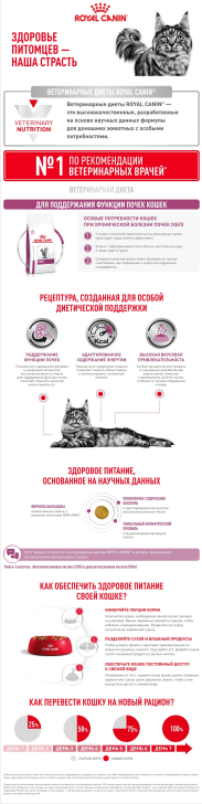 Royal Canin Renal для кошек 11