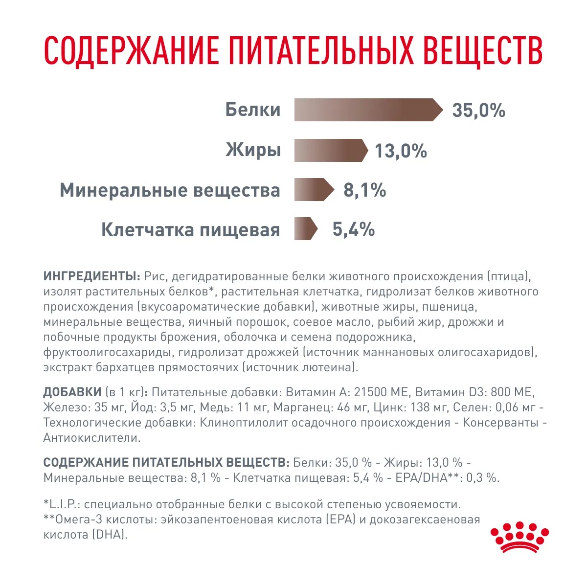 Royal Canin Gastrointestinal Moderate Calorie для кошек 7
