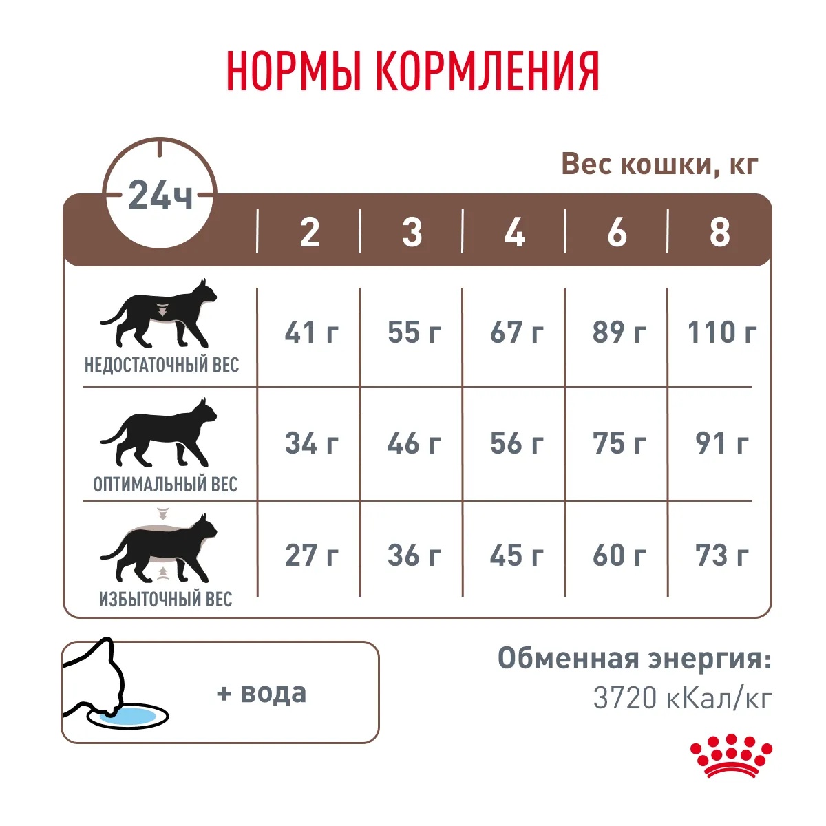 Royal Canin Gastrointestinal Moderate Calorie для кошек 8