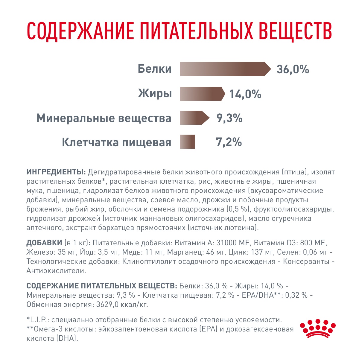 Royal Canin Gastrointestinal Hairball для кошек 6