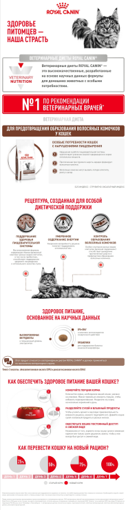 Royal Canin Gastrointestinal Hairball для кошек 9
