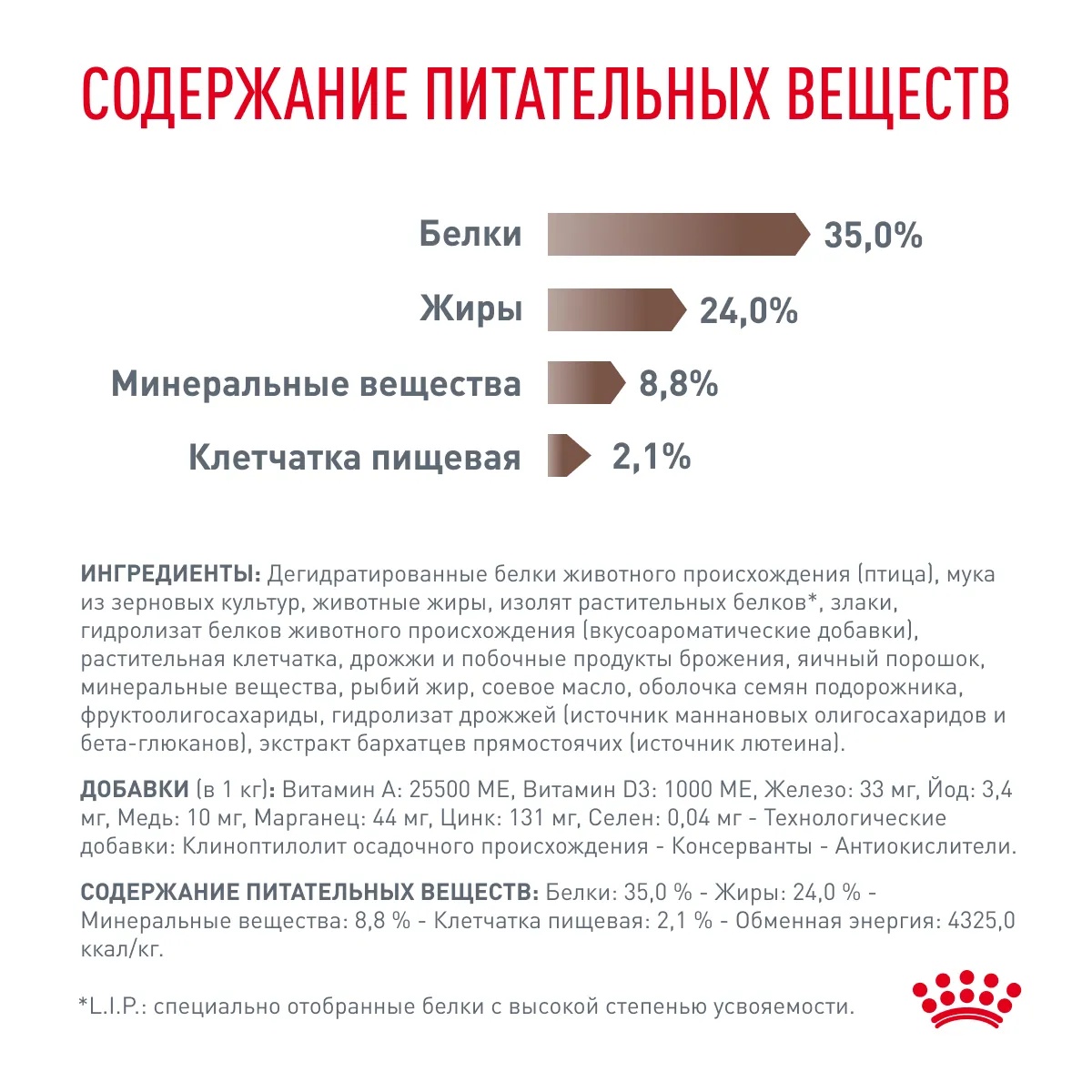 Royal Canin Gastrointestinal Kitten для котят 7