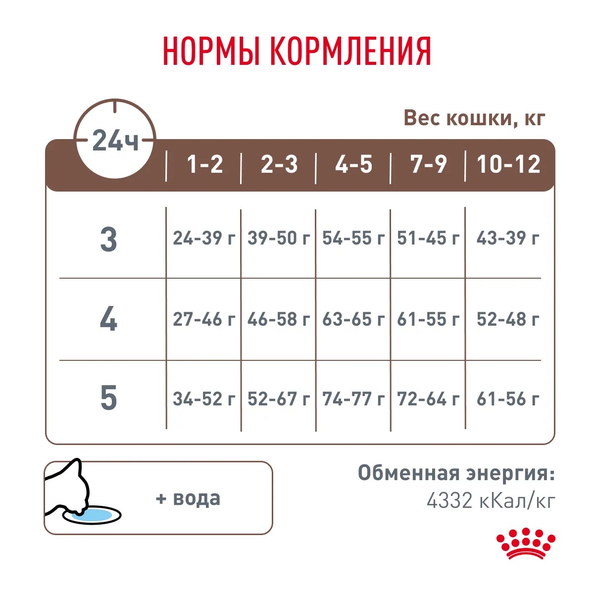 Royal Canin Gastrointestinal Kitten для котят 8