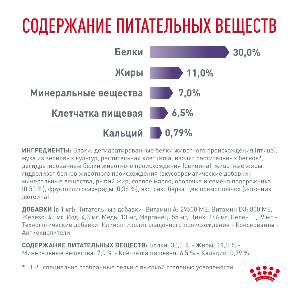 Royal Canin Neutered Adult Small Dog under 10 kg для собак 7