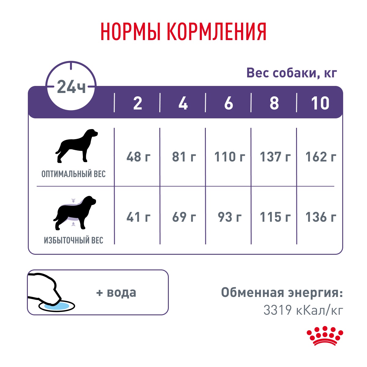 Royal Canin Neutered Adult Small Dog under 10 kg для собак 8