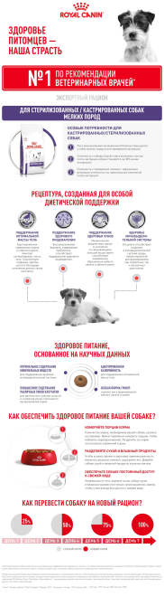Royal Canin Neutered Adult Small Dog under 10 kg для собак 10