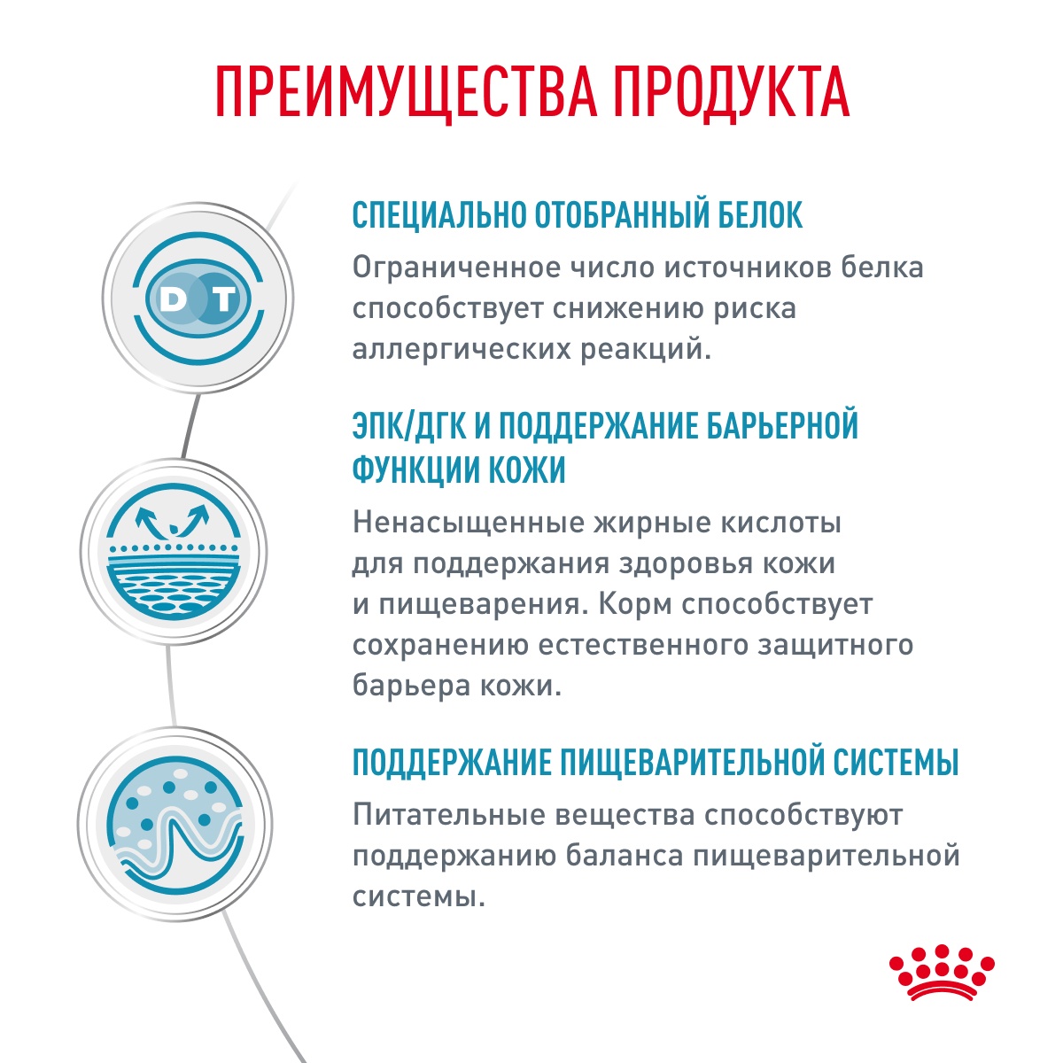 Royal Canin Sensitivity Control для собак 4