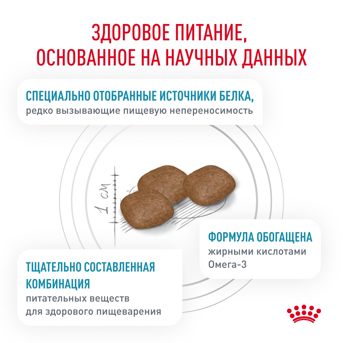 Royal Canin Sensitivity Control для собак 5
