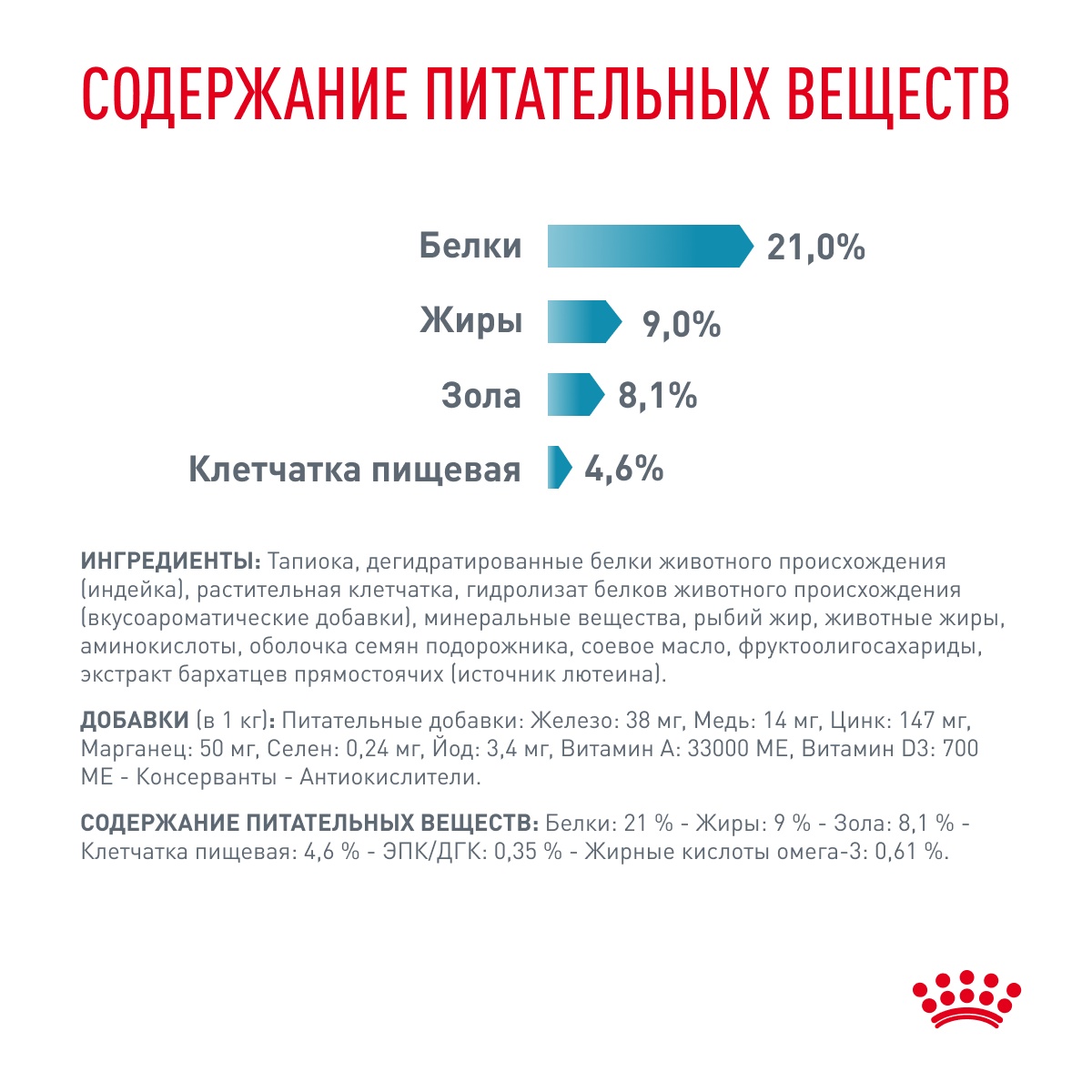 Royal Canin Sensitivity Control для собак 7