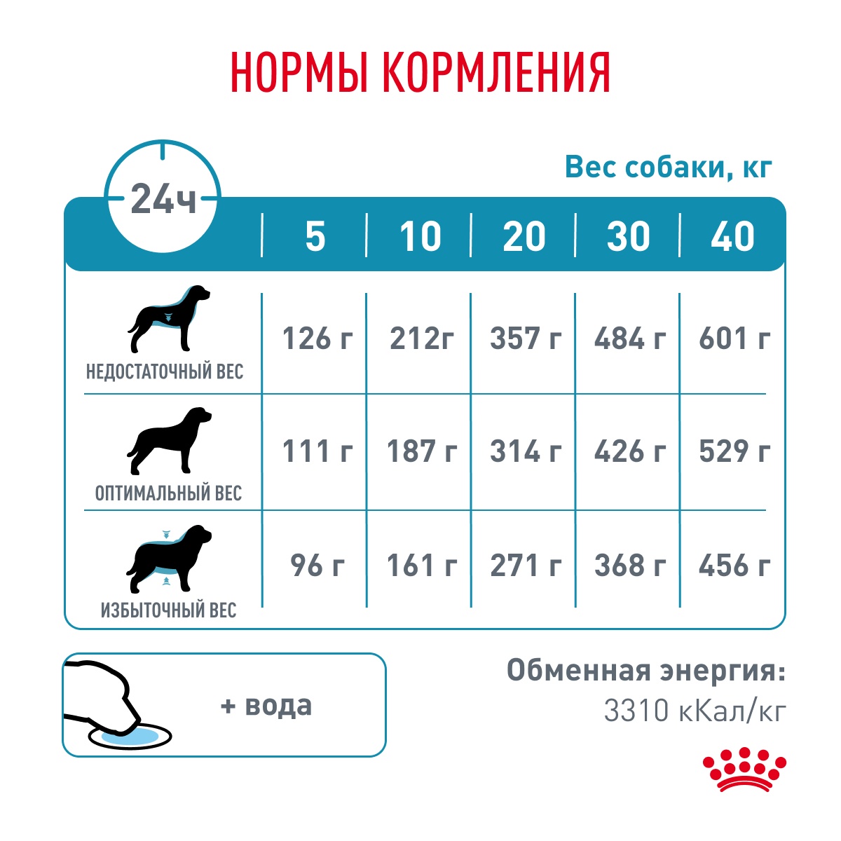 Royal Canin Sensitivity Control для собак 8