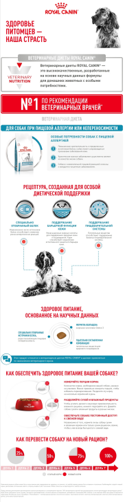 Royal Canin Sensitivity Control для собак 10