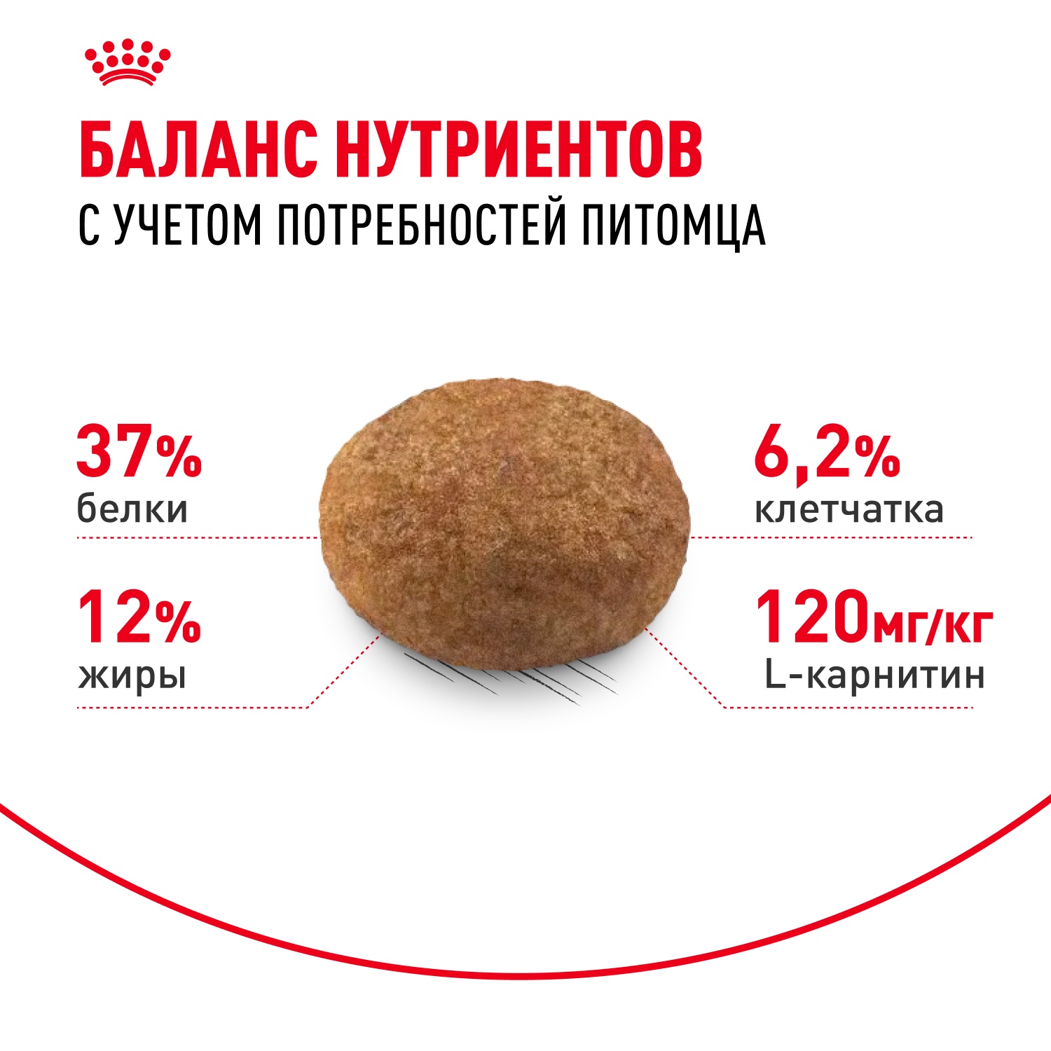Royal Canin Sterilised для стерилизованных кошек 5