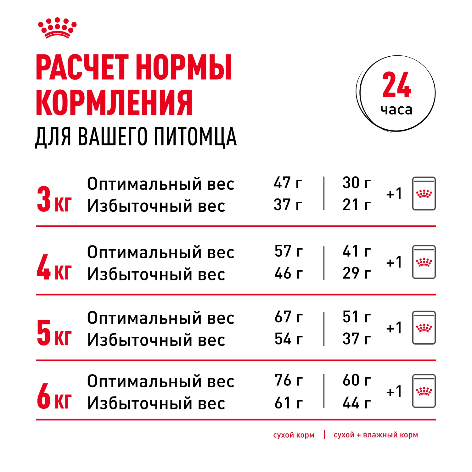 Royal Canin Sterilised для стерилизованных кошек 10