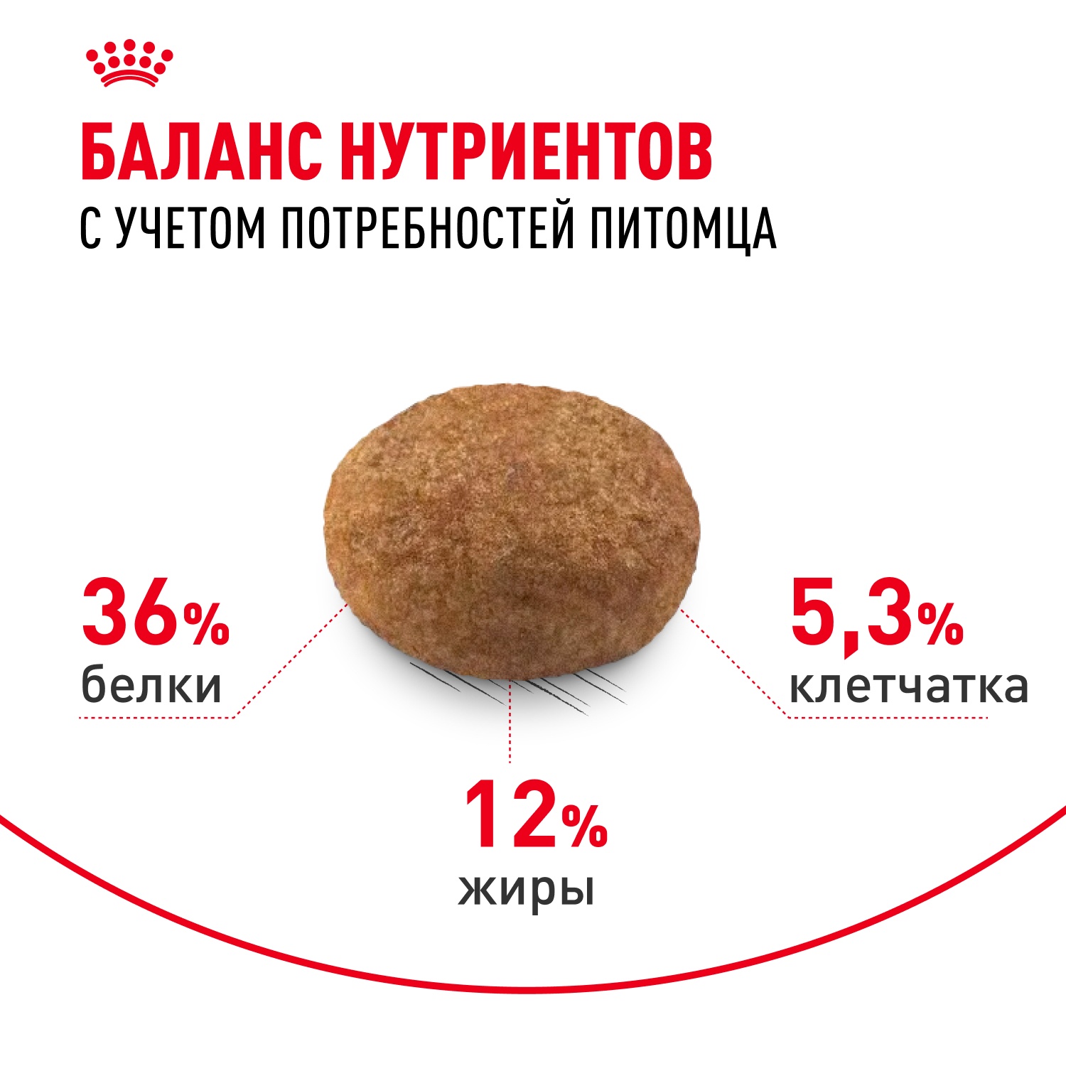 Royal Canin Sterilised 7+ для кошек 5