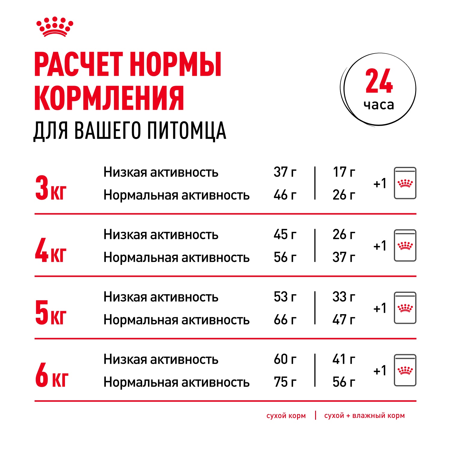 Royal Canin Sterilised 7+ для кошек 10