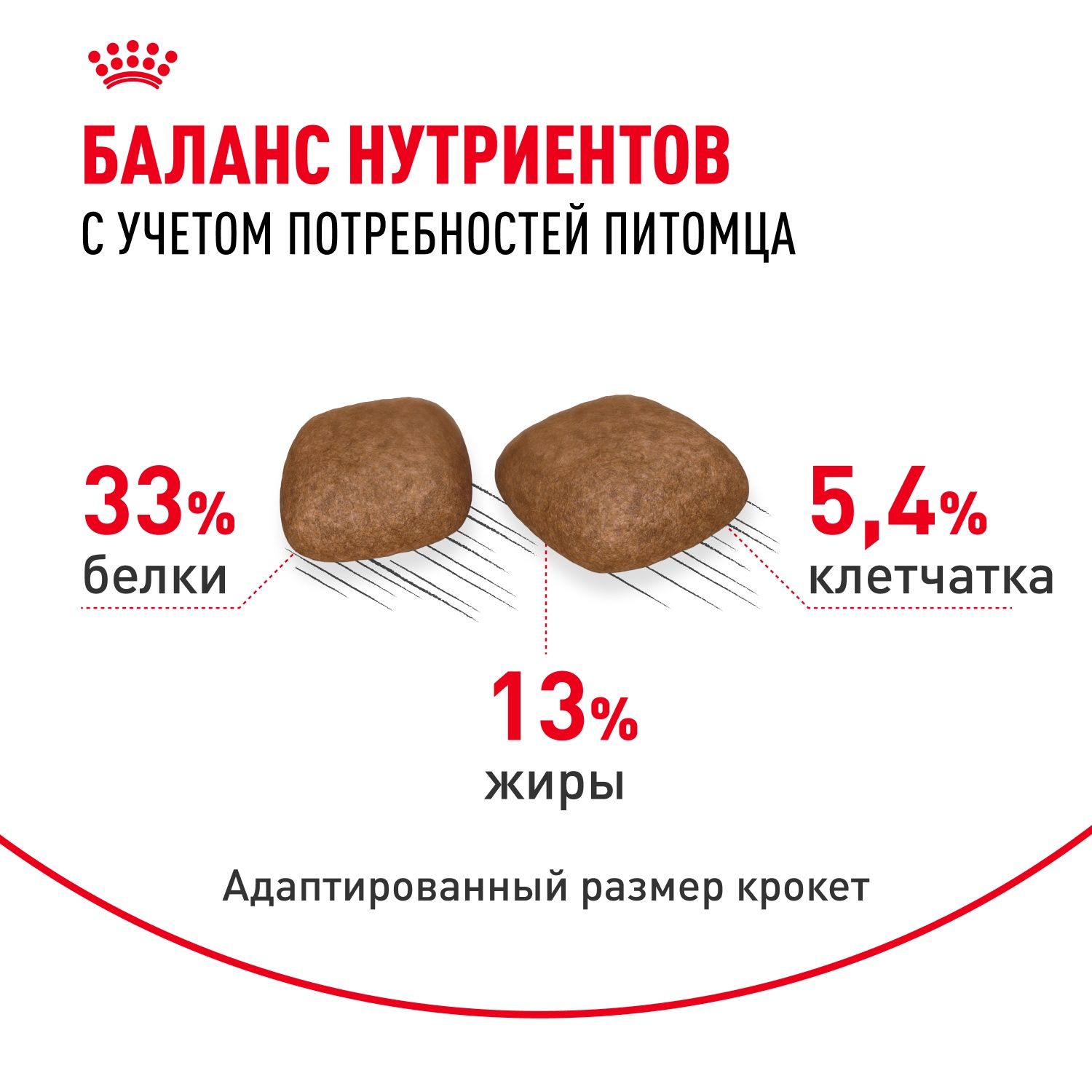 Royal Canin Urinary Care для кошек 5