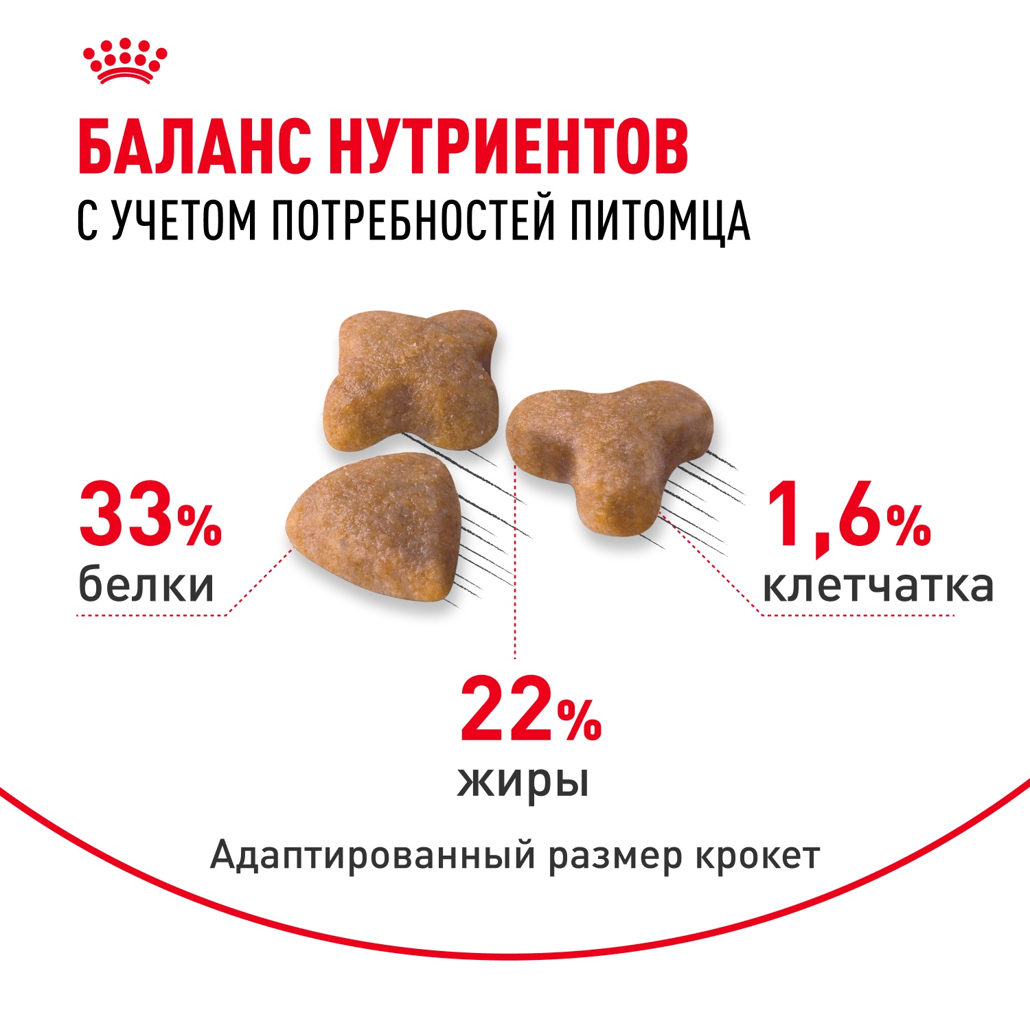 Royal Canin Sensible для кошек 5