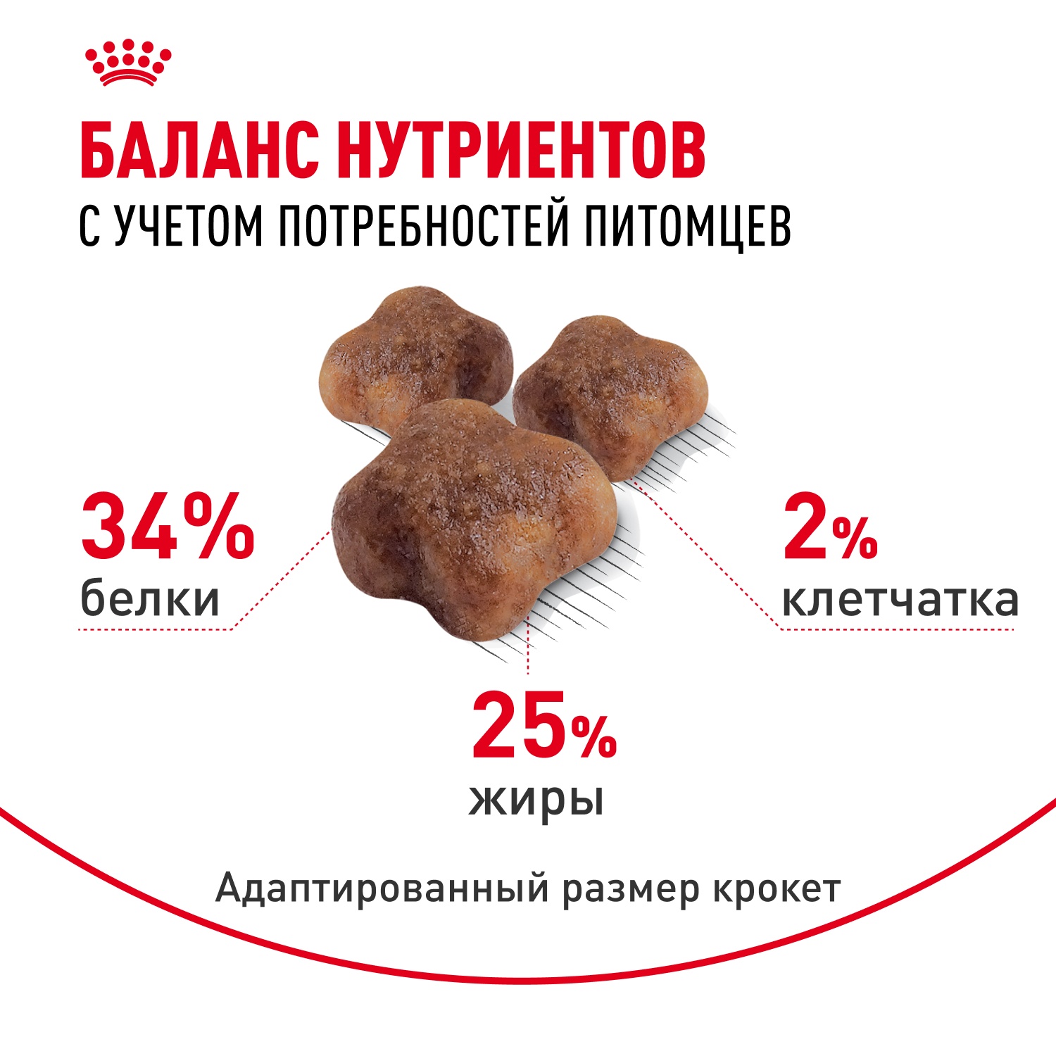 Royal Canin Mother & Babycat для котят 5