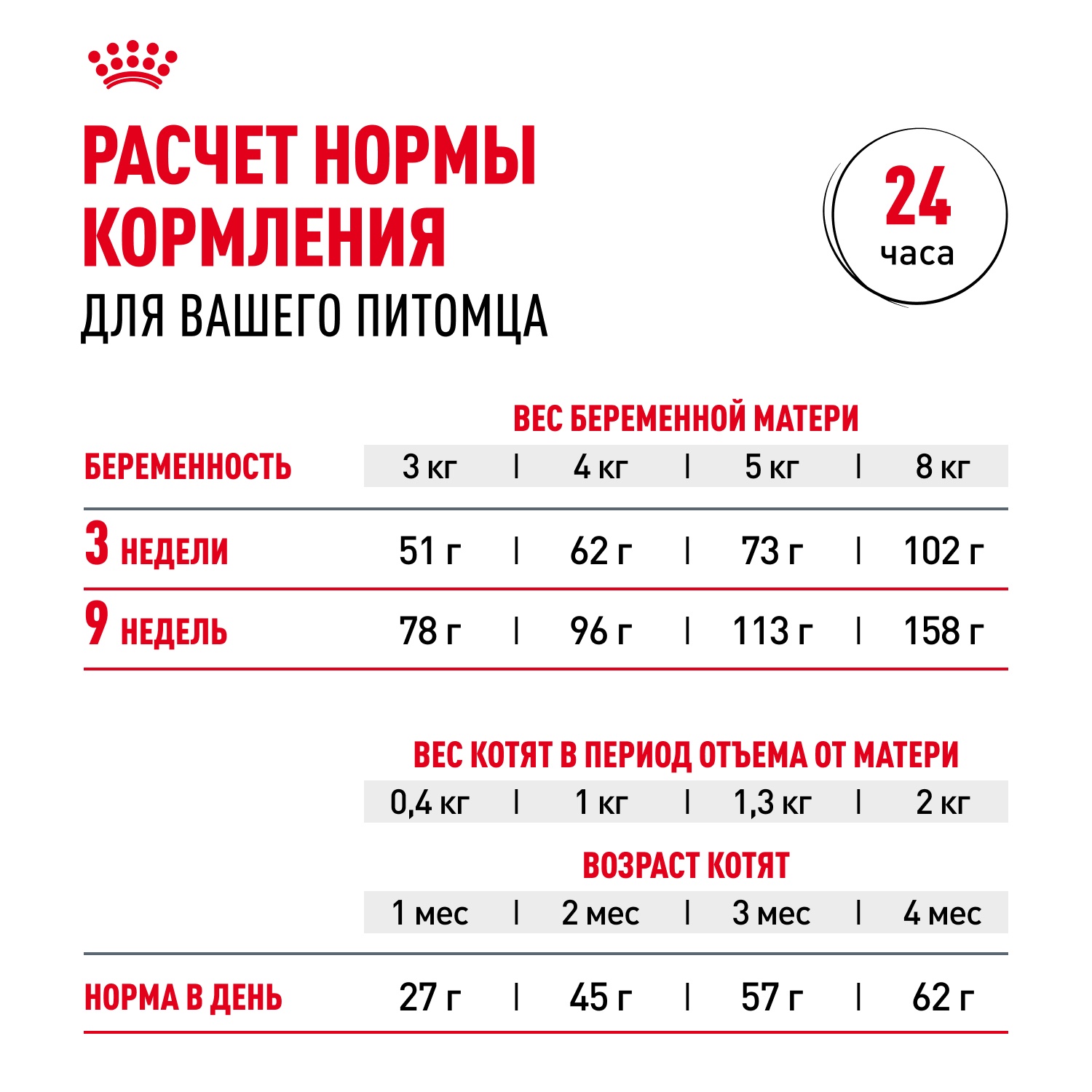 Royal Canin Mother & Babycat для котят 9