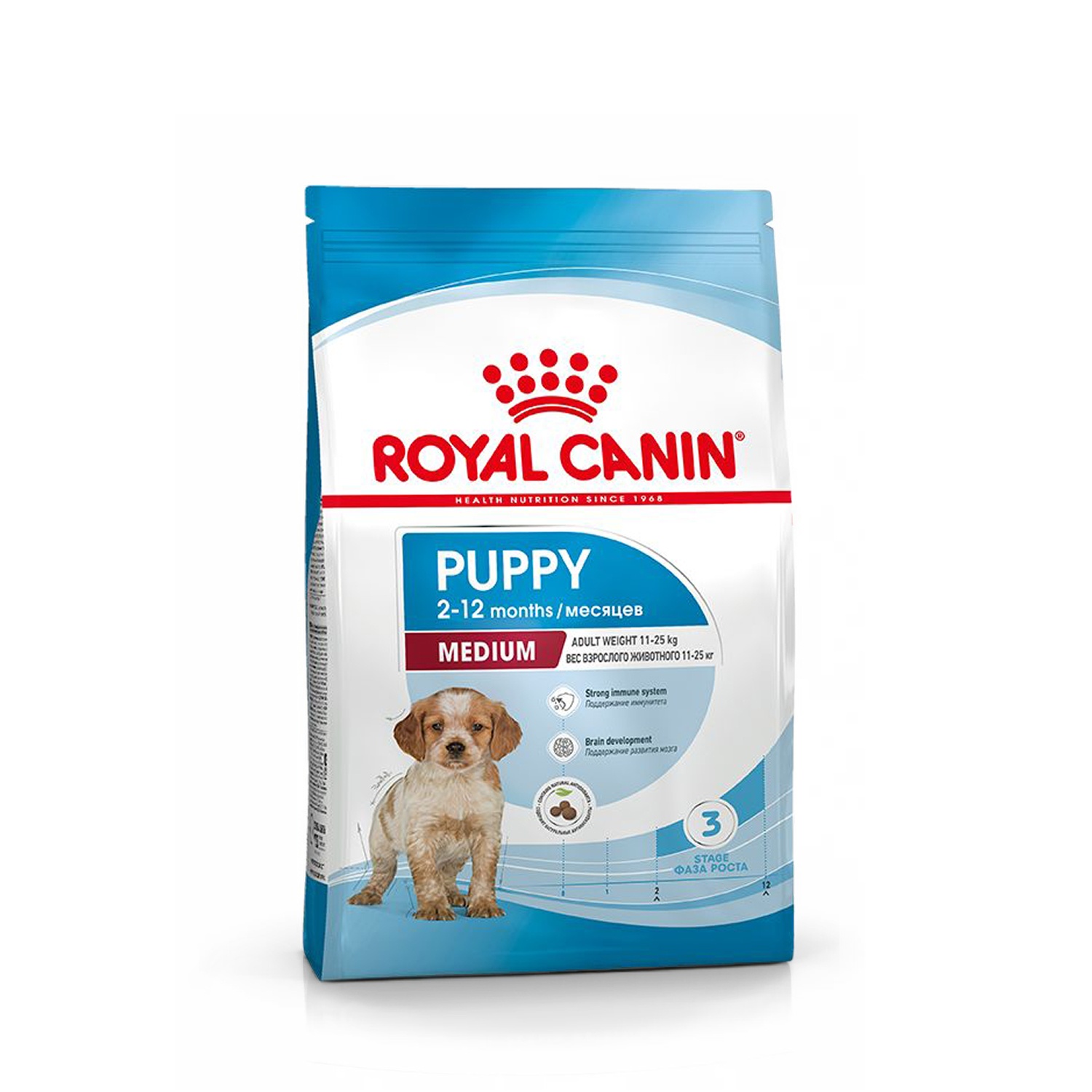 Royal Canin Medium Puppy для щенков