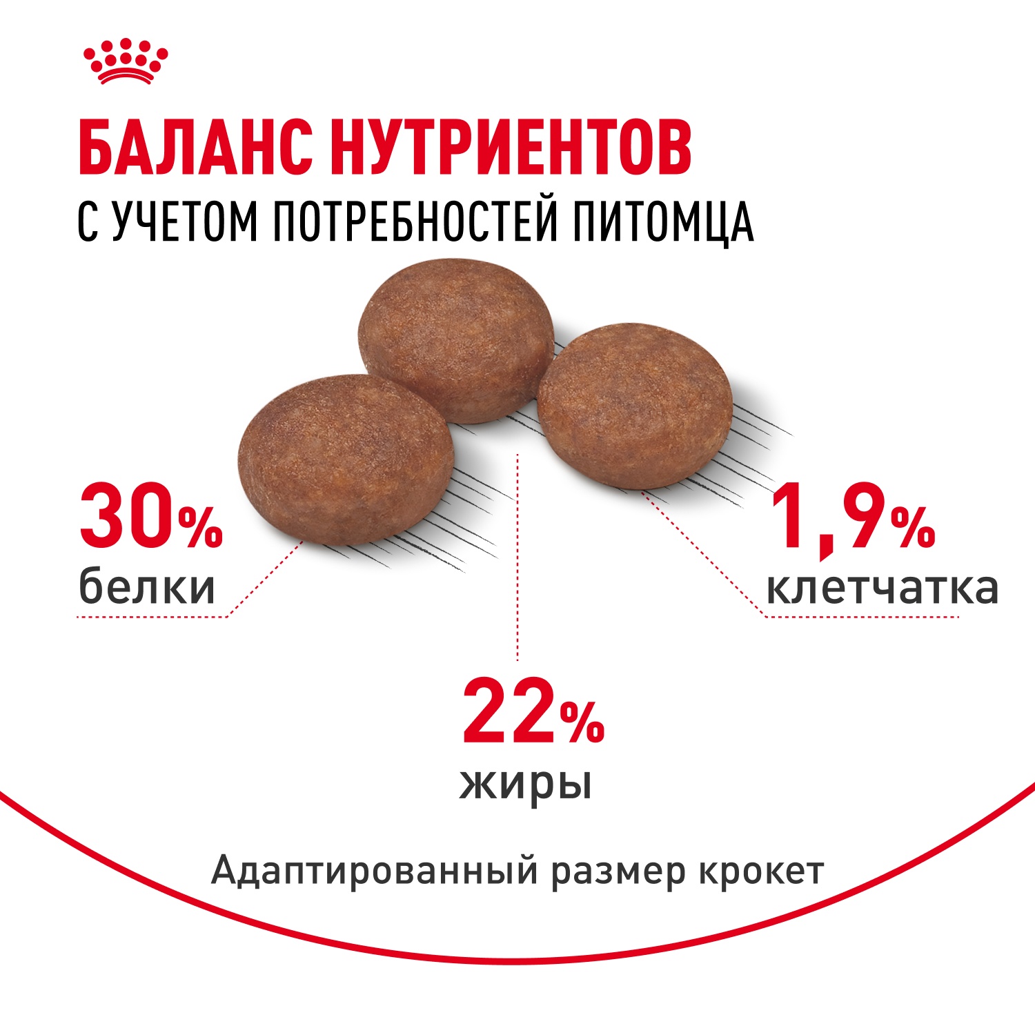 Royal Canin Mini Digestive Care для собак 7