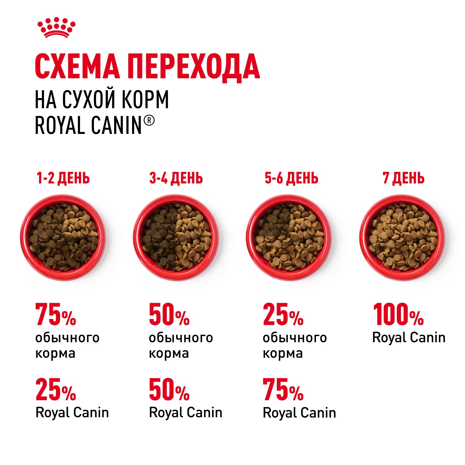 Royal Canin Mini Digestive Care для собак 10