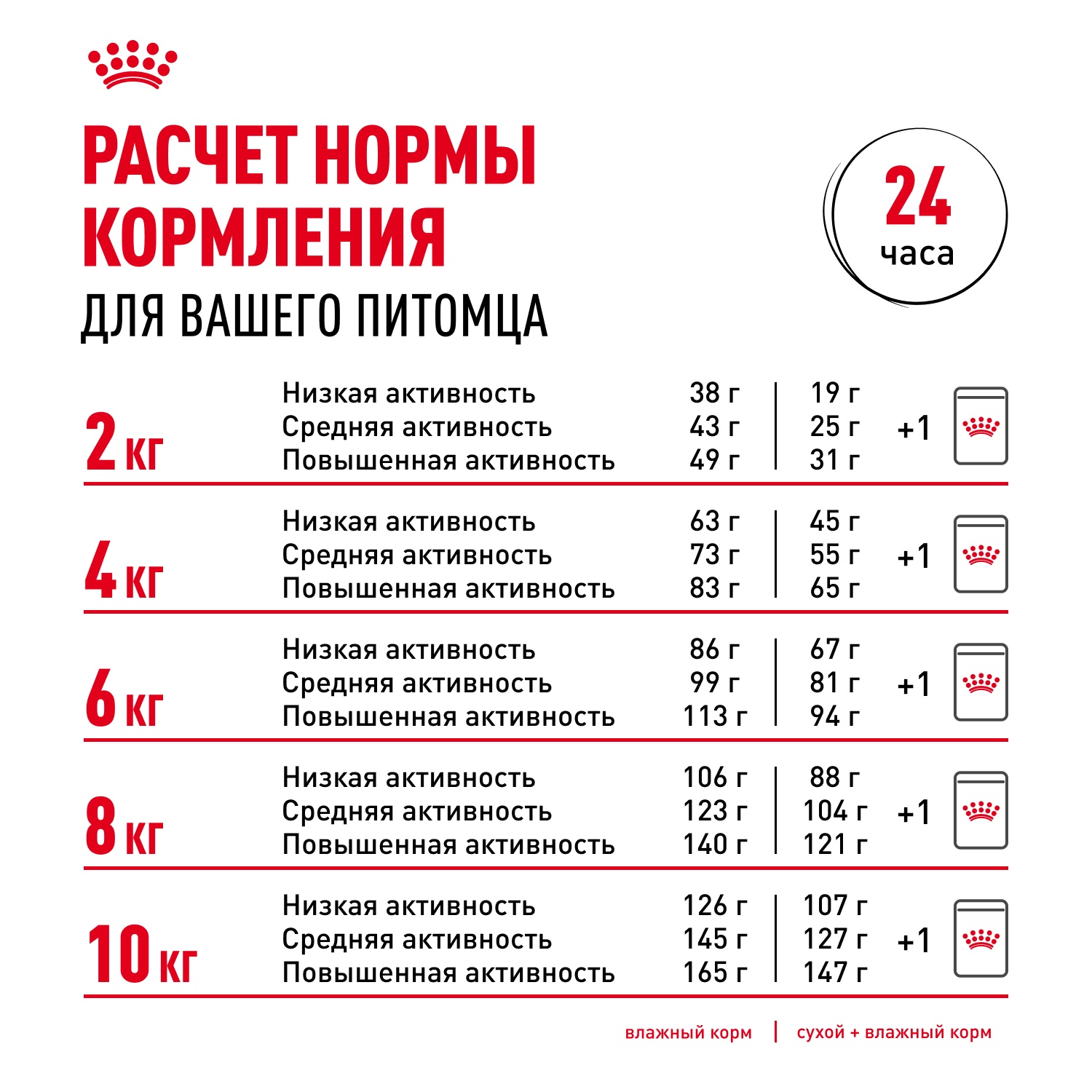 Royal Canin Mini Digestive Care для собак 12