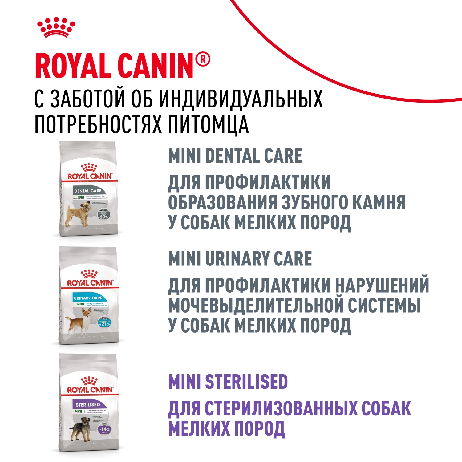 Royal Canin Mini Digestive Care для собак 13