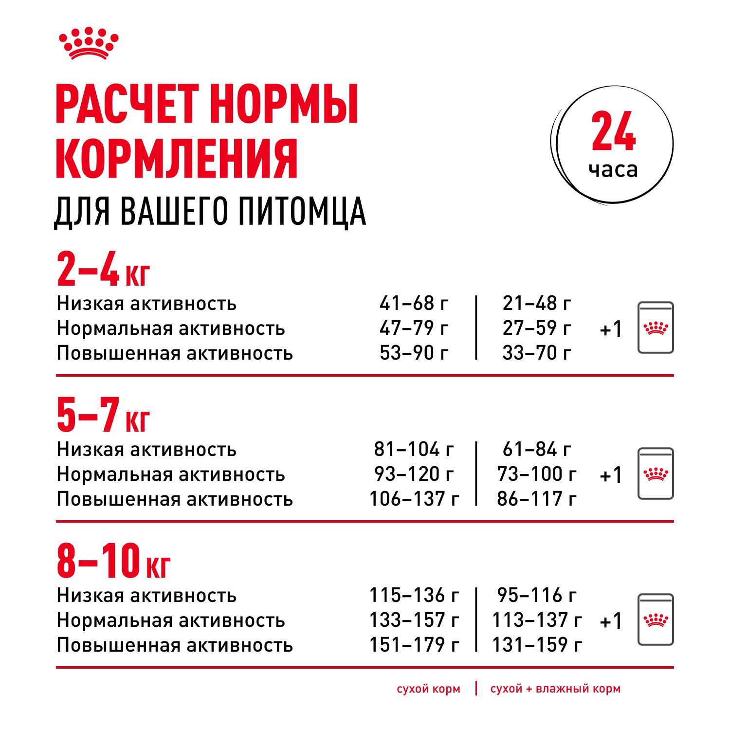 Royal Canin Pomeranian Adult для собак 10