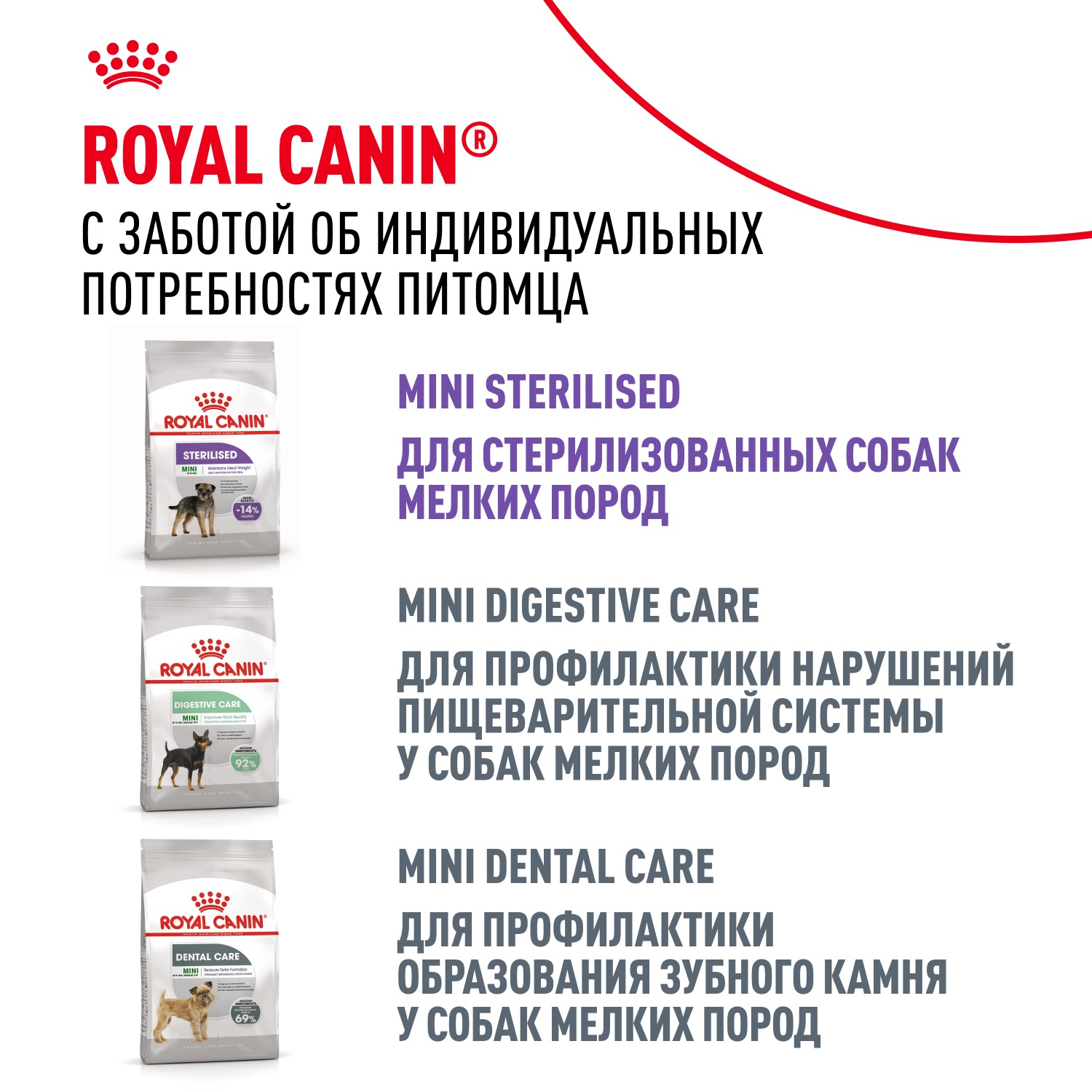 Royal Canin Pomeranian Adult для собак 11