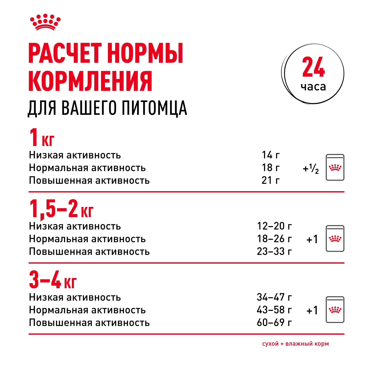 Royal Canin X-Small Adult для собак 10