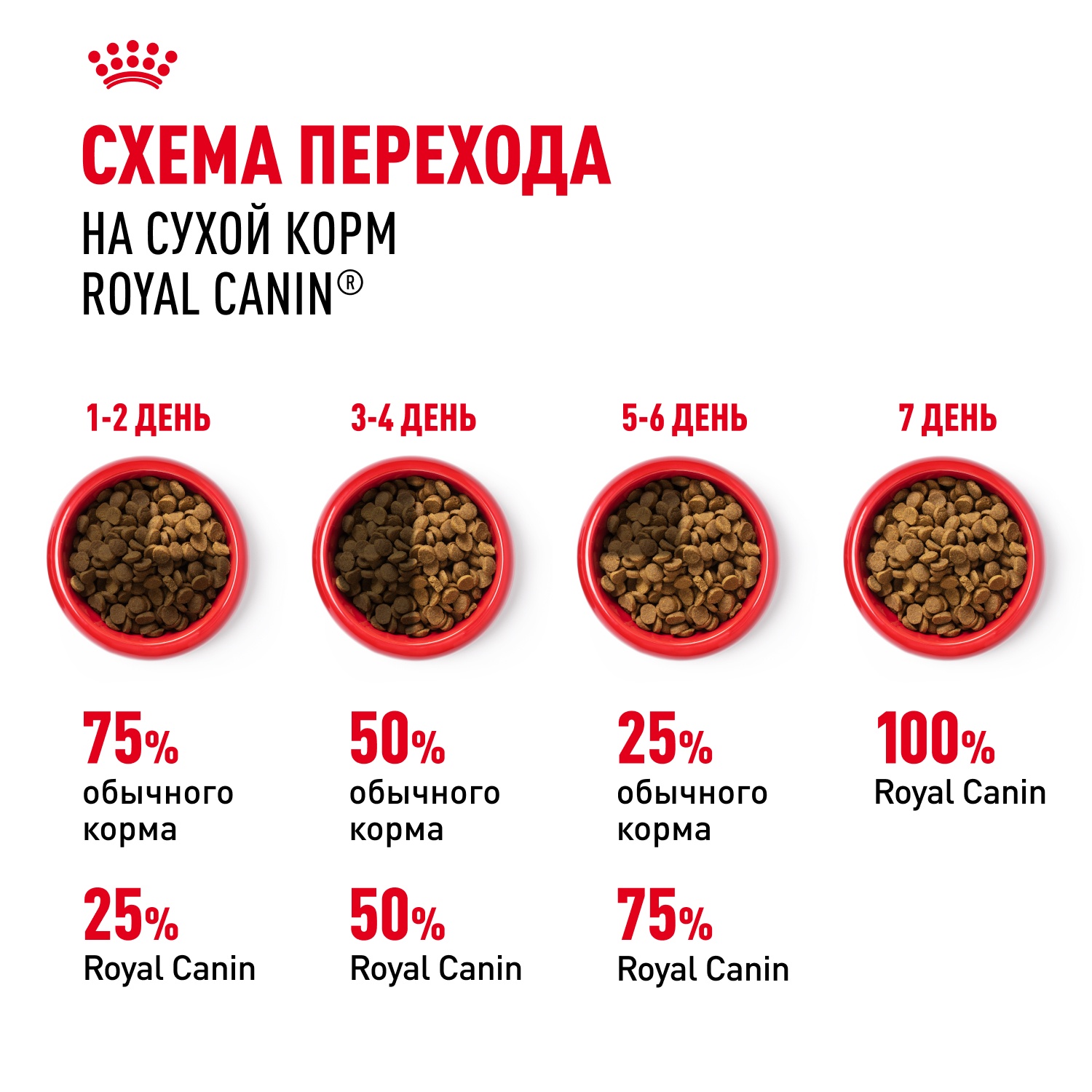 Royal Canin Yorkshire Terrier Adult 8+ для собак 7