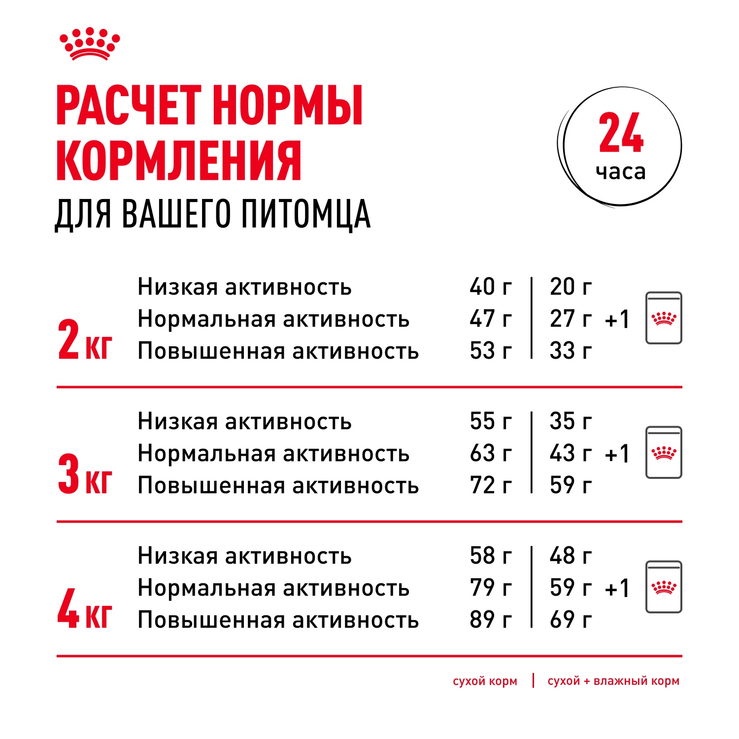 Royal Canin Yorkshire Terrier Adult 8+ для собак 9