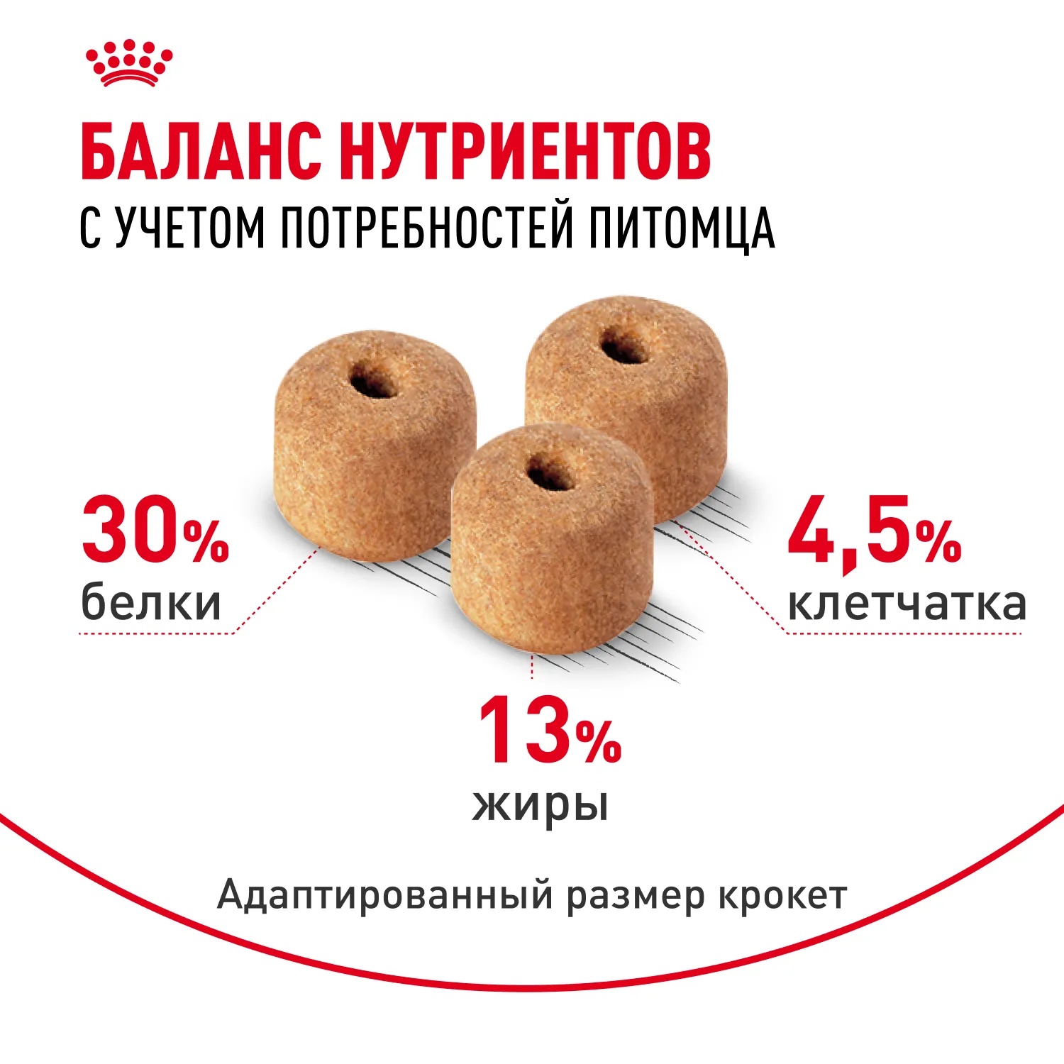 Royal Canin Labrador Retriever Adult для собак 5