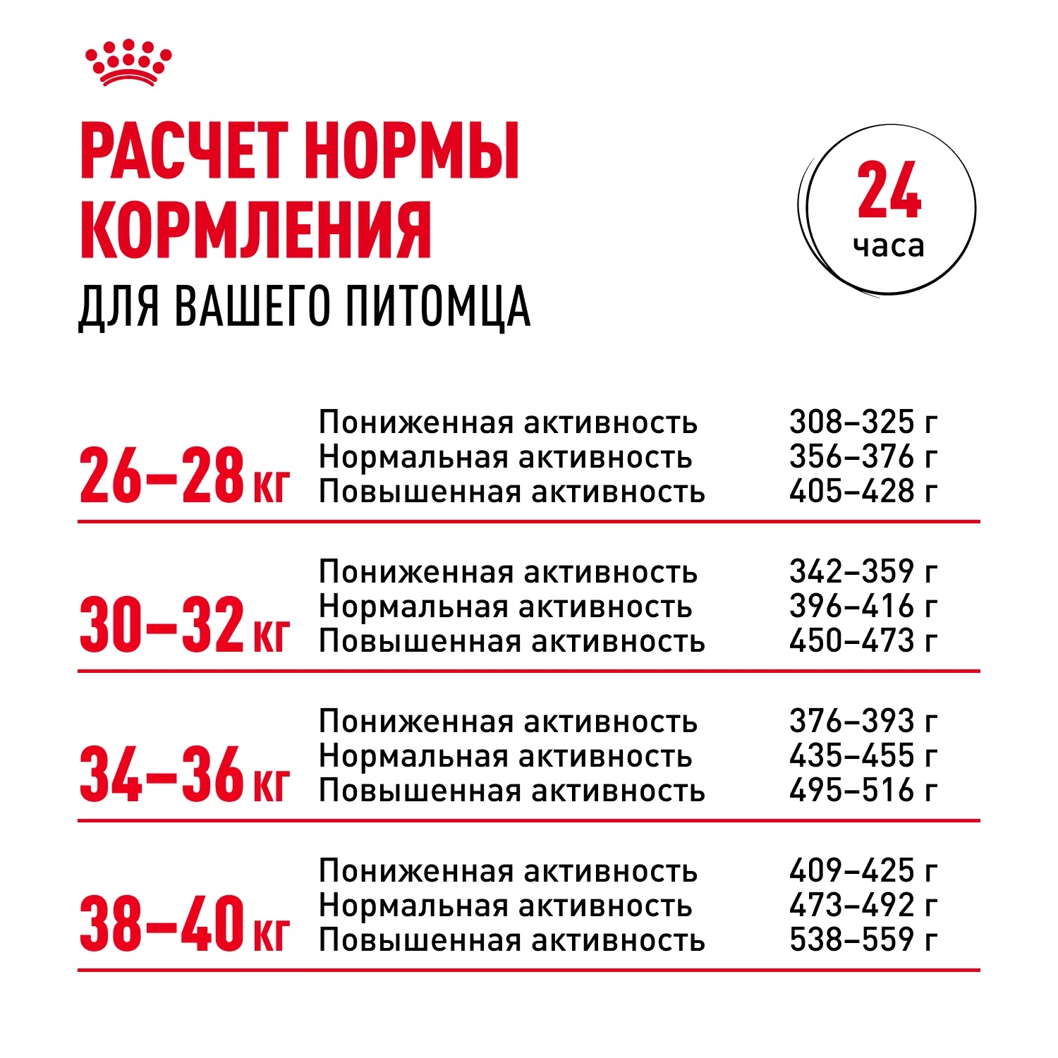 Royal Canin Labrador Retriever Adult для собак 9