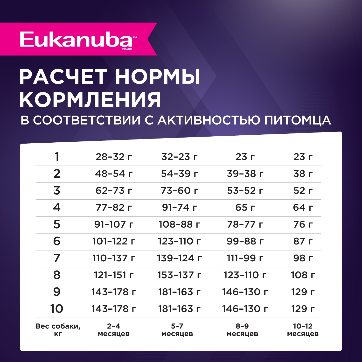 Eukanuba Puppy Small Breed Курица 6