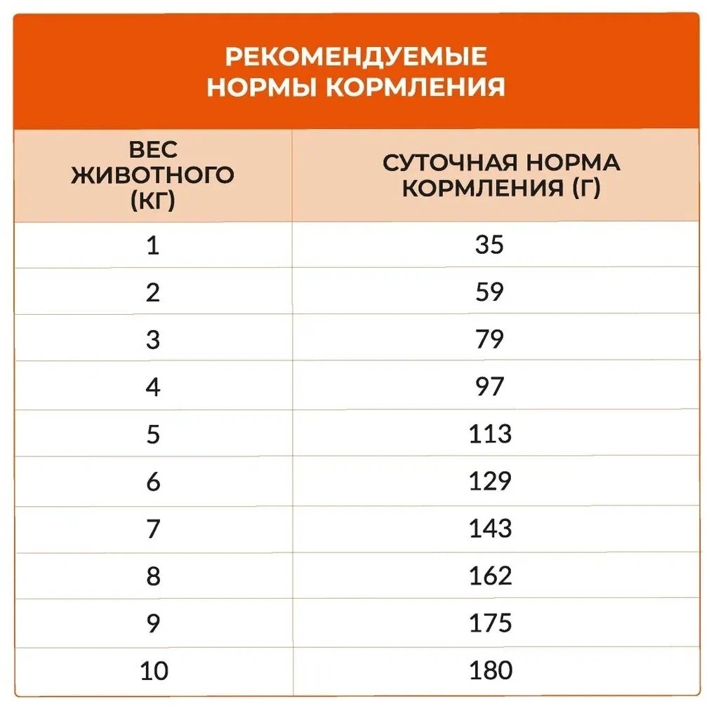 Best Dinner Adult Mini Утка/Картофель для собак мелких пород 1,5 кг 2